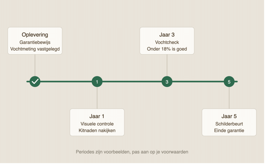 garantie tijdlijn controle houtrot reparatie