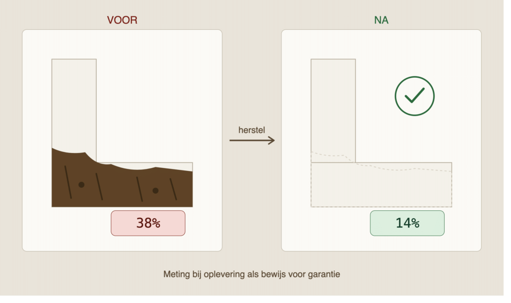 houtrot voor en na oplevering houtrot reparatie