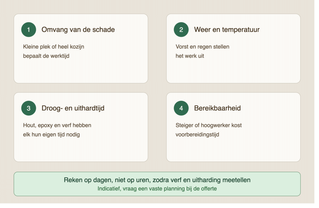 houtrot reparatie duur vier factoren