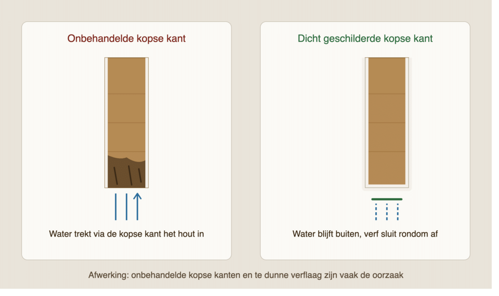 nieuwbouw houtrot afwerking kopse kant