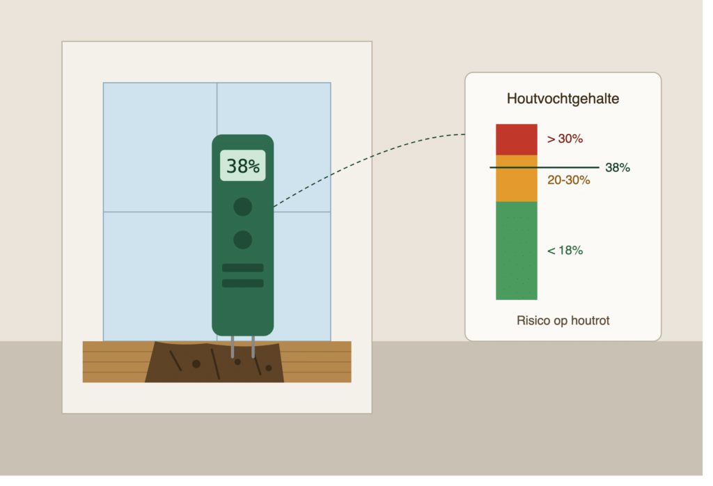 vochtmeting houtrot kozijn 38%